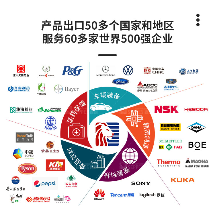 装卸货平台 装卸货平台