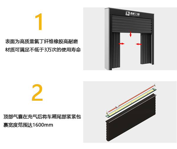 充气式门封门罩